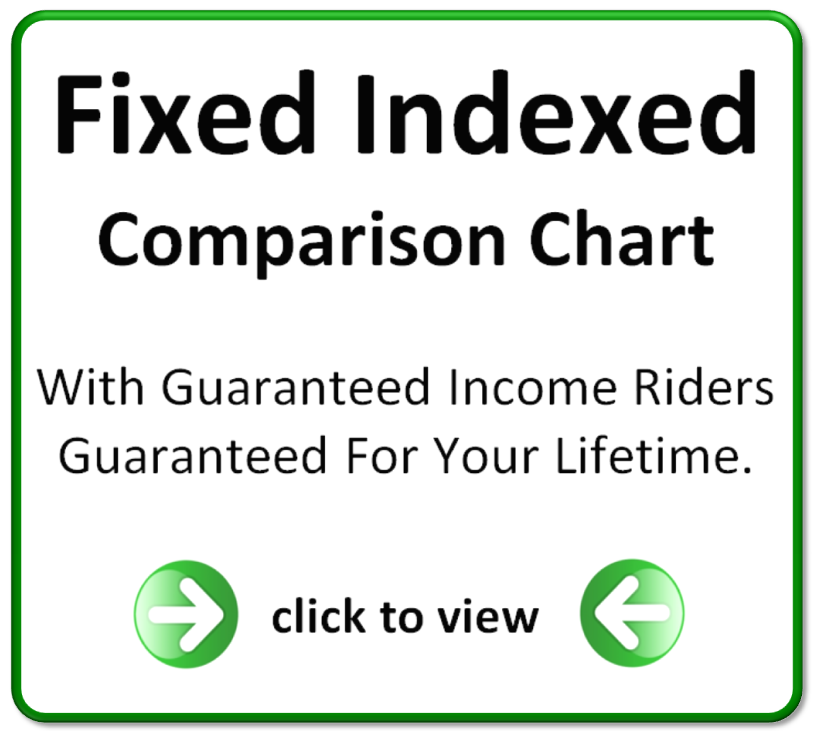 visit www.123EasyIRA.com   Fixed Indexed Button v1