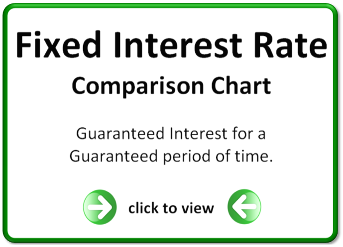 visit www.123EasyIRA.com   Fixed Interst Button v1